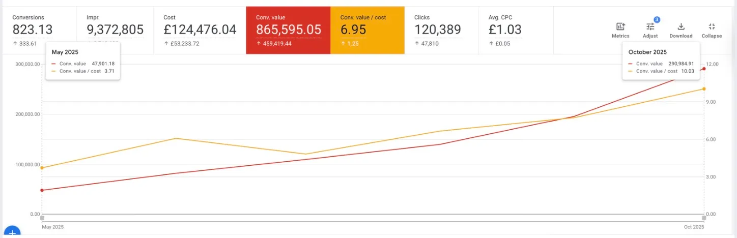 Interior Design case study