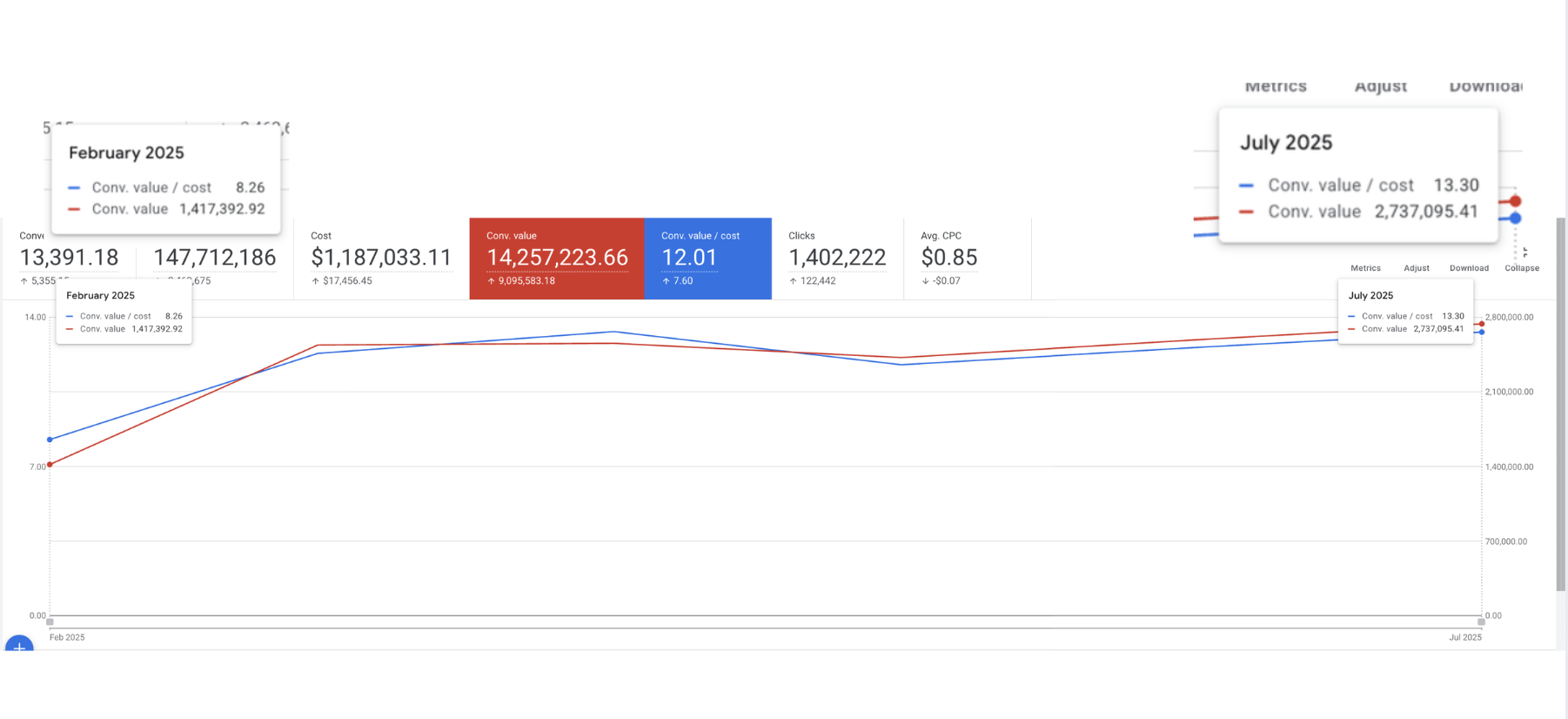 Luxury watch dealer case study results