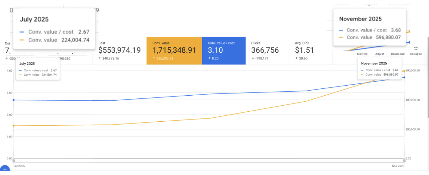 SabersPro case study