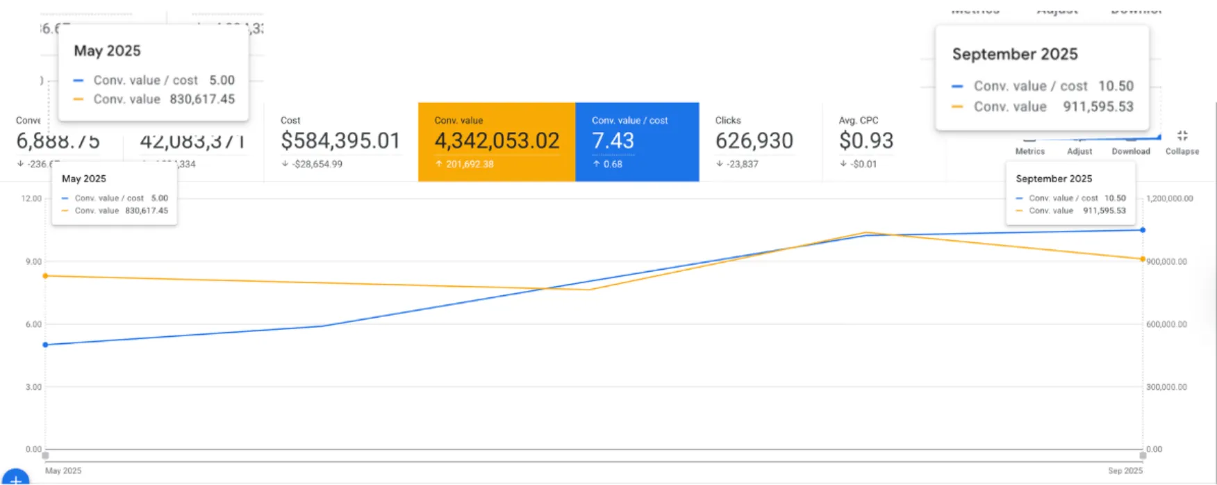 Automotive & Parts case study